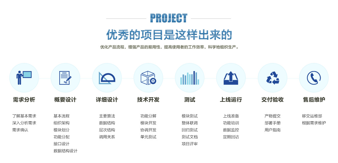 开发流程副本.jpg
