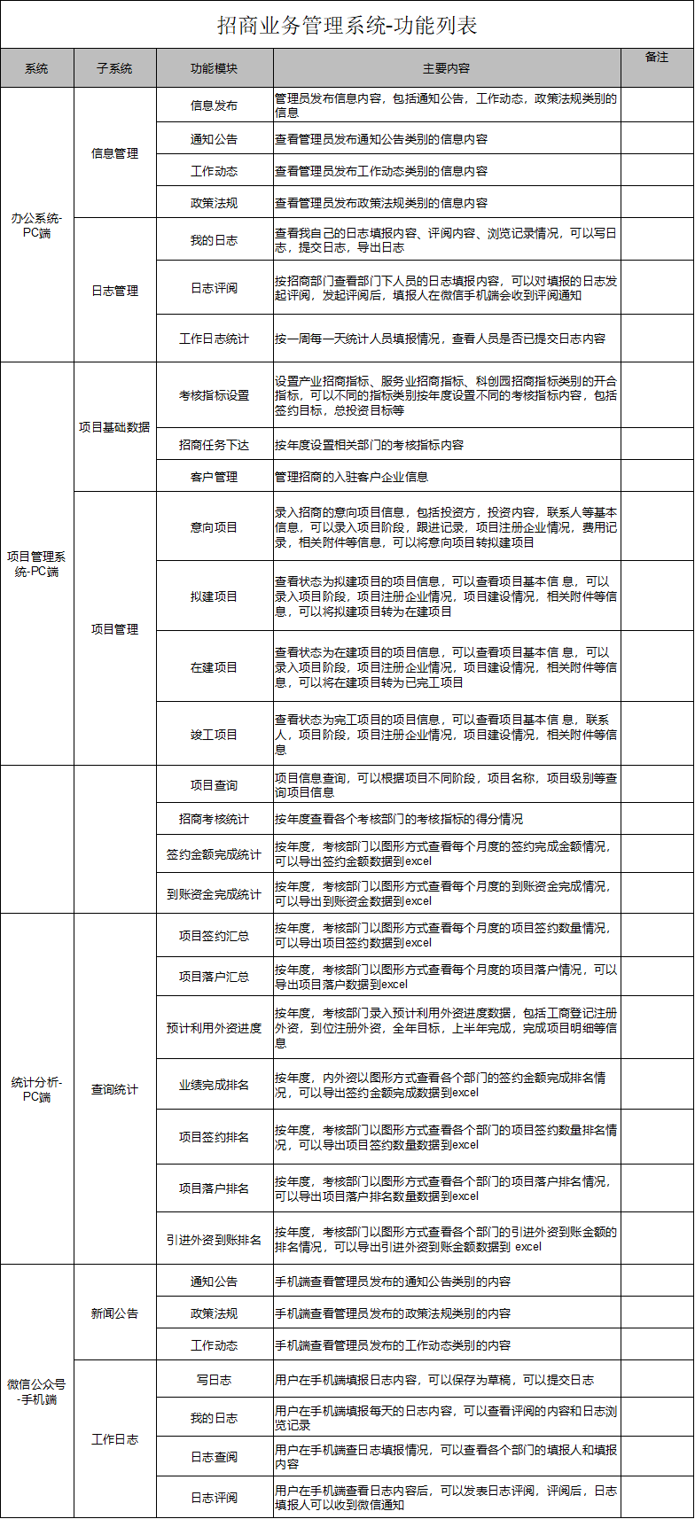 招商业务管理系统.png