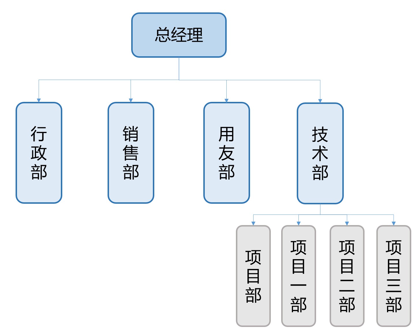 组织架构.jpg